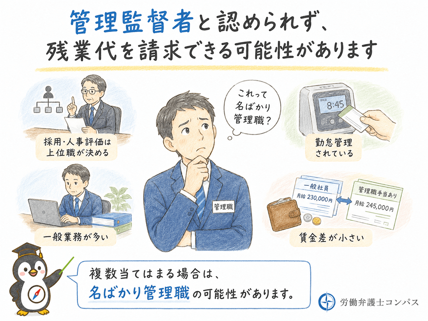 ３章　「管理監督者」or「名ばかり管理職」チェックリスト